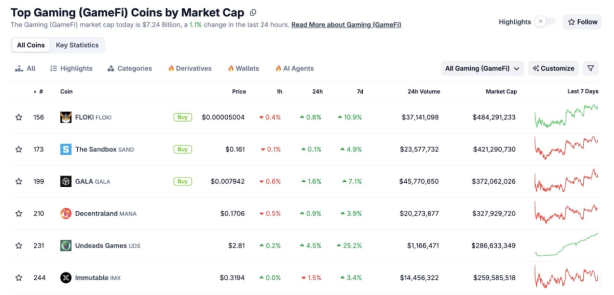 Can COC Reignite the Narrative with Bitcoin's Economic Model?